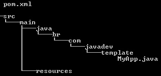 maven